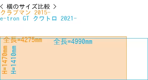 #クラブマン 2015- + e-tron GT クワトロ 2021-